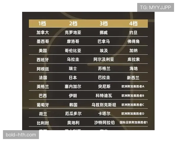2026世界杯种子队资格怎么确定